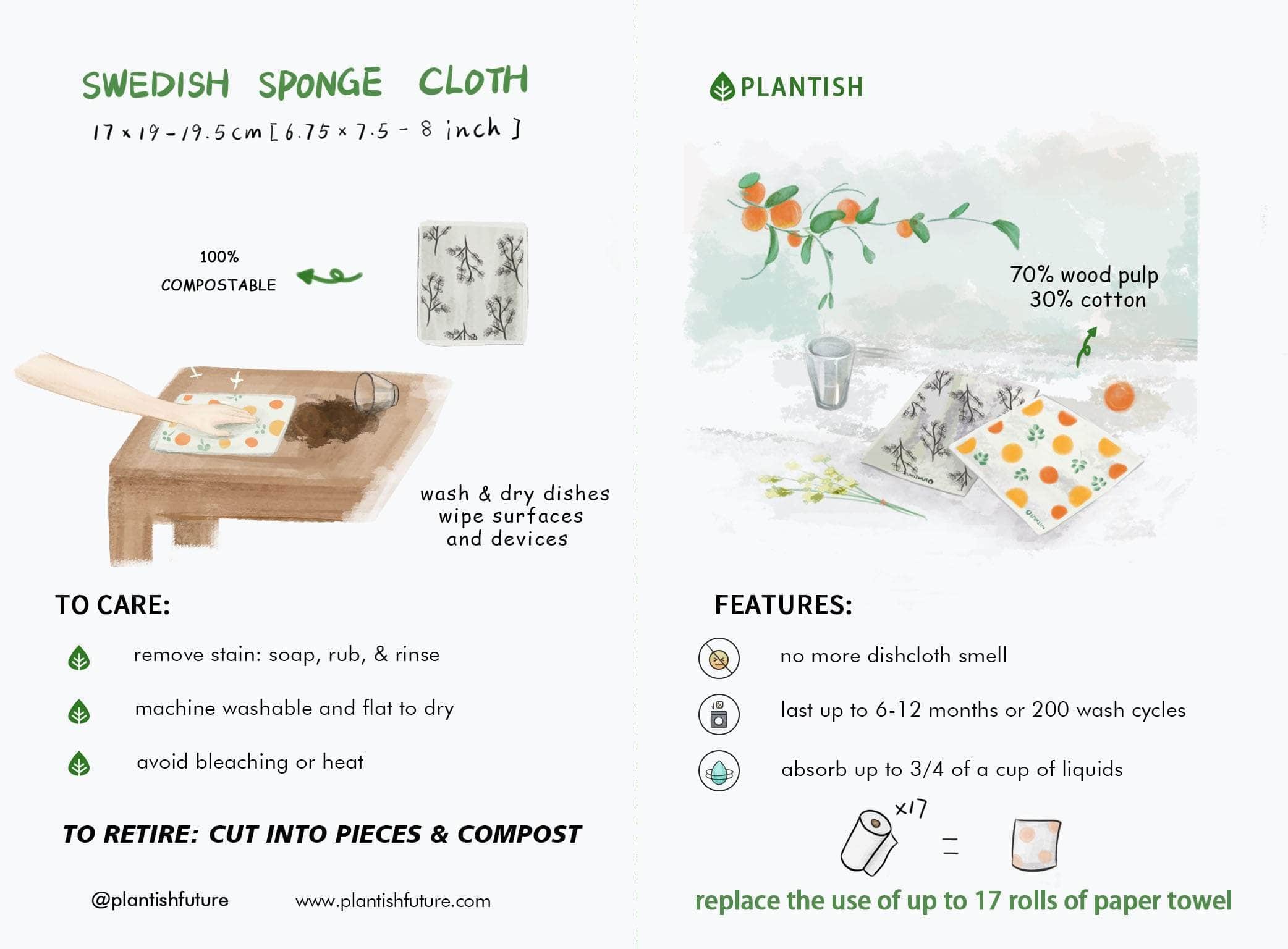 Wonders of Earth - Swedish Sponge Cloth Set